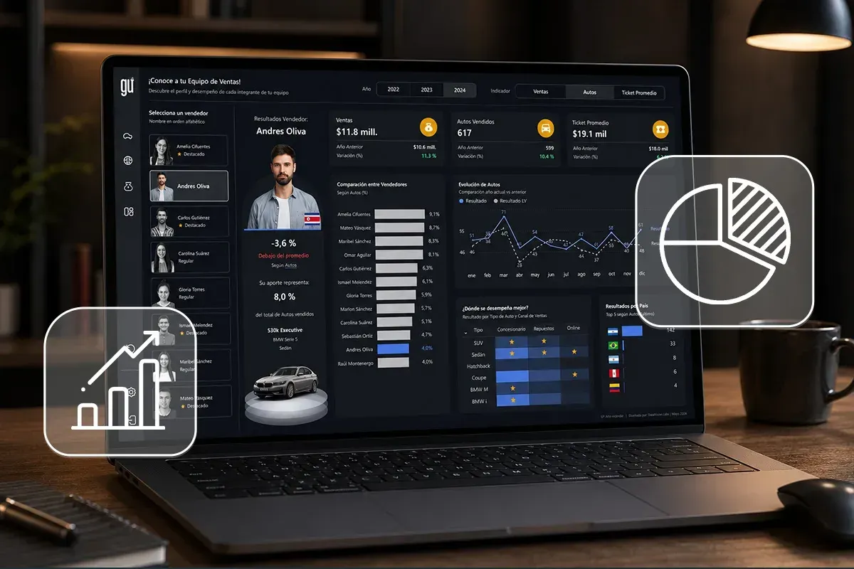Diseño de Dashboards y Reportes de Alto Impacto con Power BI